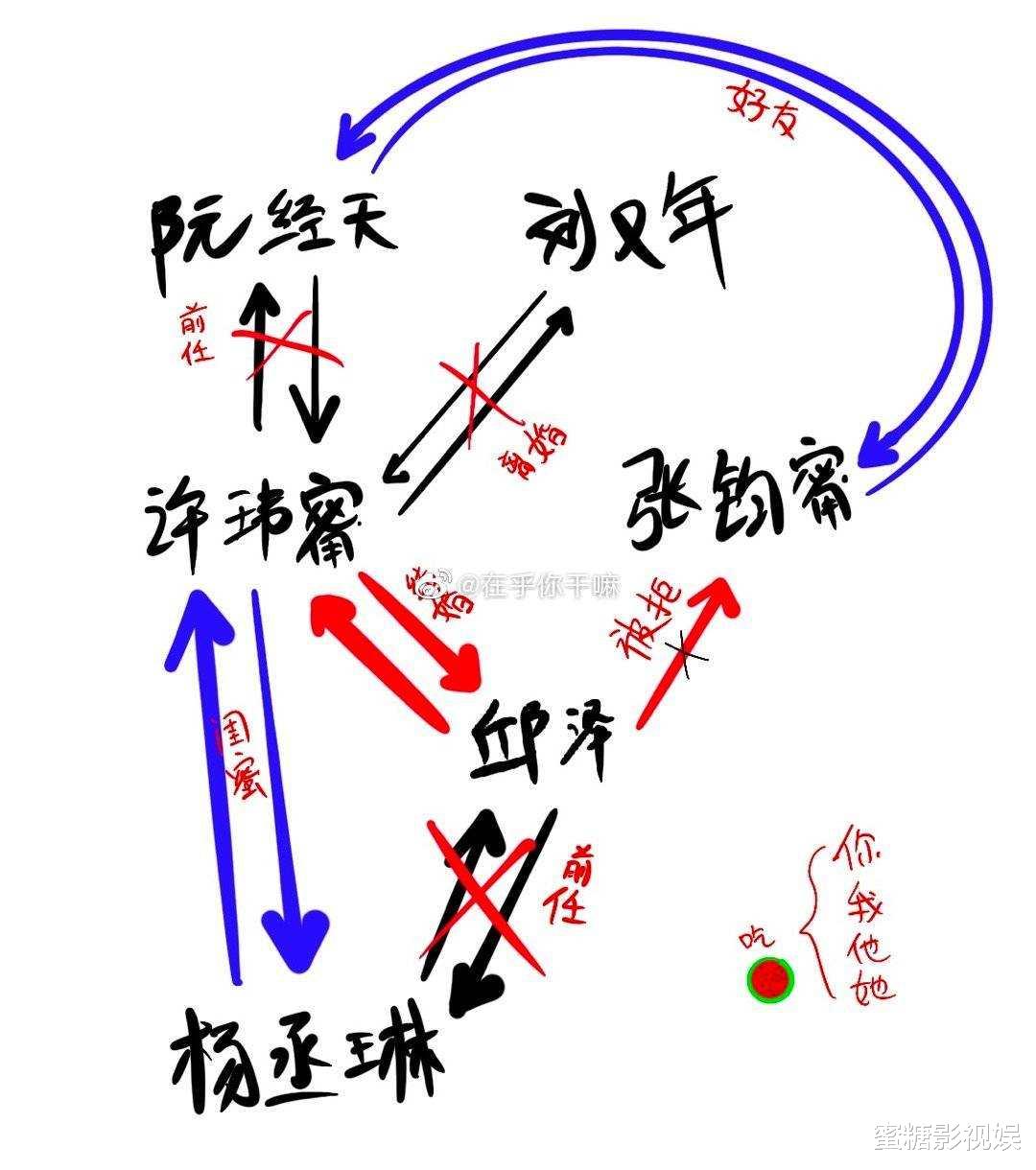 许玮甯|邱泽许玮甯的瓜：交往时与李湘儿子离婚了吗？前任们的关系图可真乱