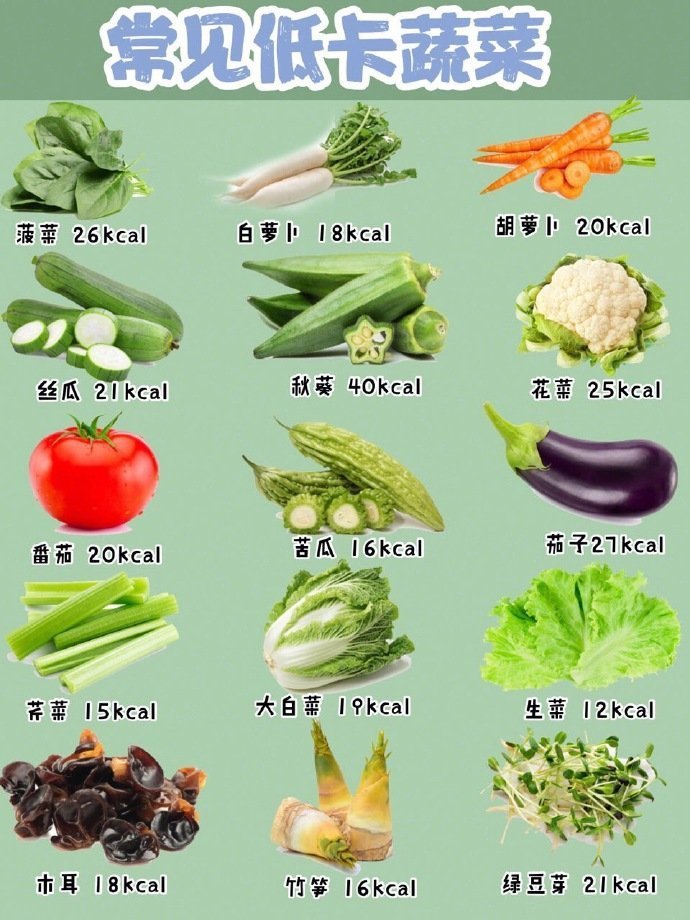 垃圾食品|减肥你还敢碰这个？怪不得你瘦不下来！低糖低卡食物推荐