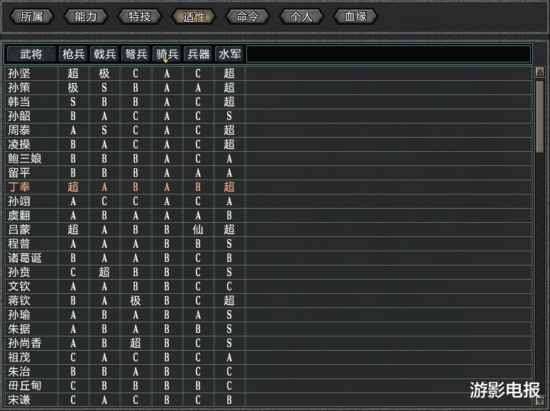 大浪淘沙|浅谈《大浪淘沙》游戏中的东吴 弩兵兵种被大幅弱化 虎臣特技太坑人