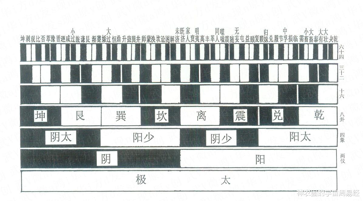 量子纠缠?平行宇宙?发现周易的另一半(周易神农图传奇12)