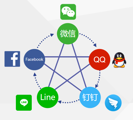 虫洞|跨接异构数字平台的边界--元宇宙背景下的聊天(下)