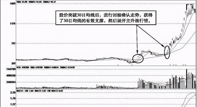 股市 中国股市：炒股真的是条不归路？文章很短很深！结局点醒所有股民