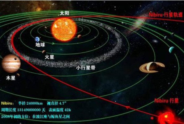 NASA ?为何NASA发现了尼比鲁的存在：却要一直隐藏及否认