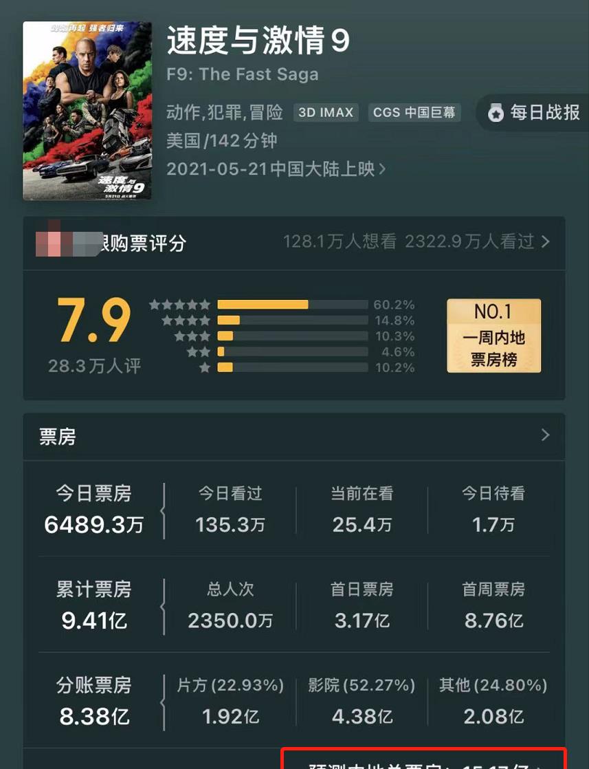 速度与激情9|《速度与激情9》主演涉嫌辱华，公开发表不当言论，电影要凉了？