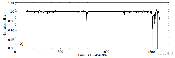 卫星 1480光年外，可能存在着离我们最近的外星文明