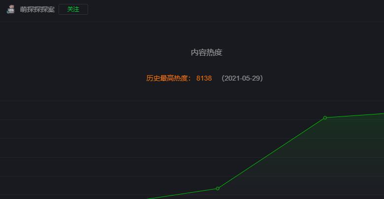 宋亚轩|《萌探探探案2》宣传放出，宋亚轩缺席不意外，而她也难回归？