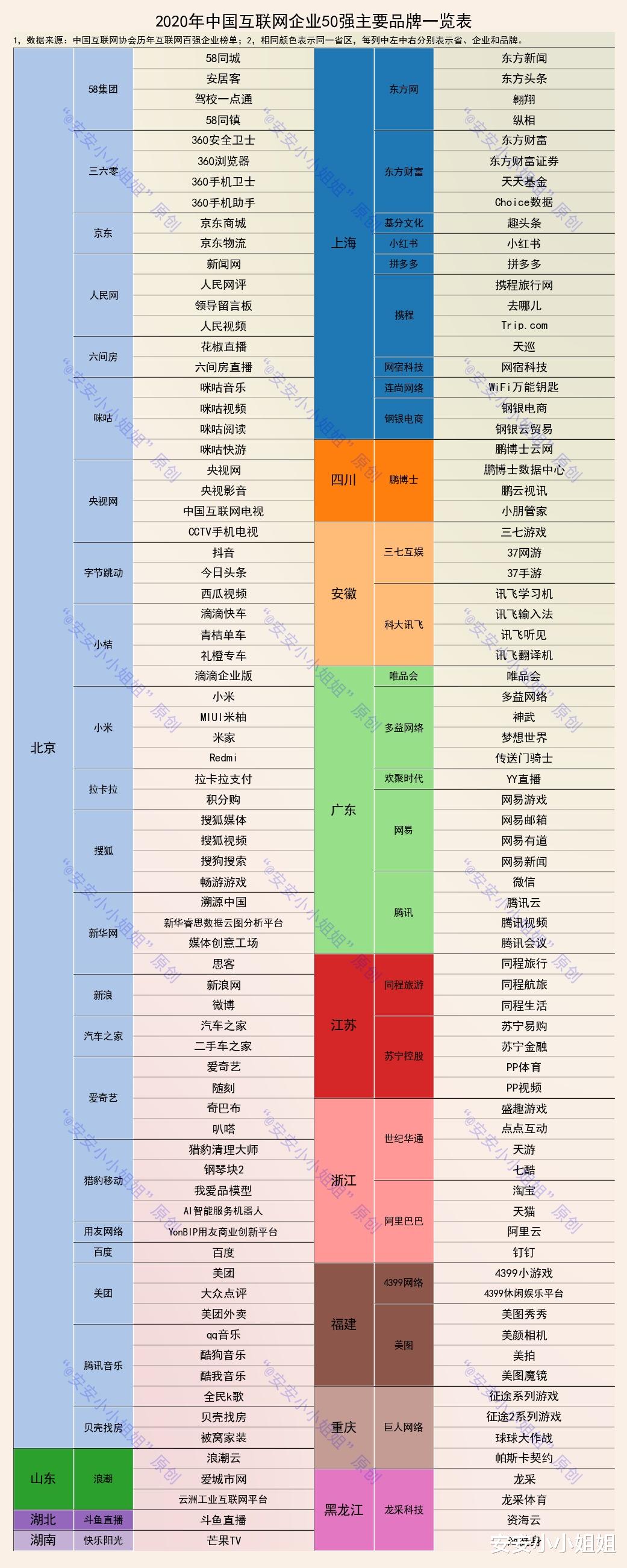 武汉|互联网企业百强五年沉浮：排名有升有跌，但榜首两家始终不变