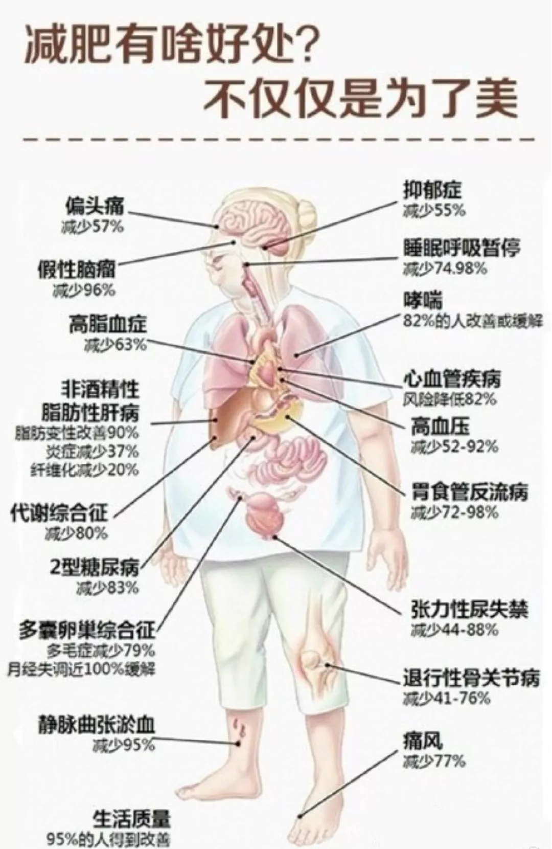 护肤品 孩子患有肥胖症怎么办？正确的减肥方法有这些