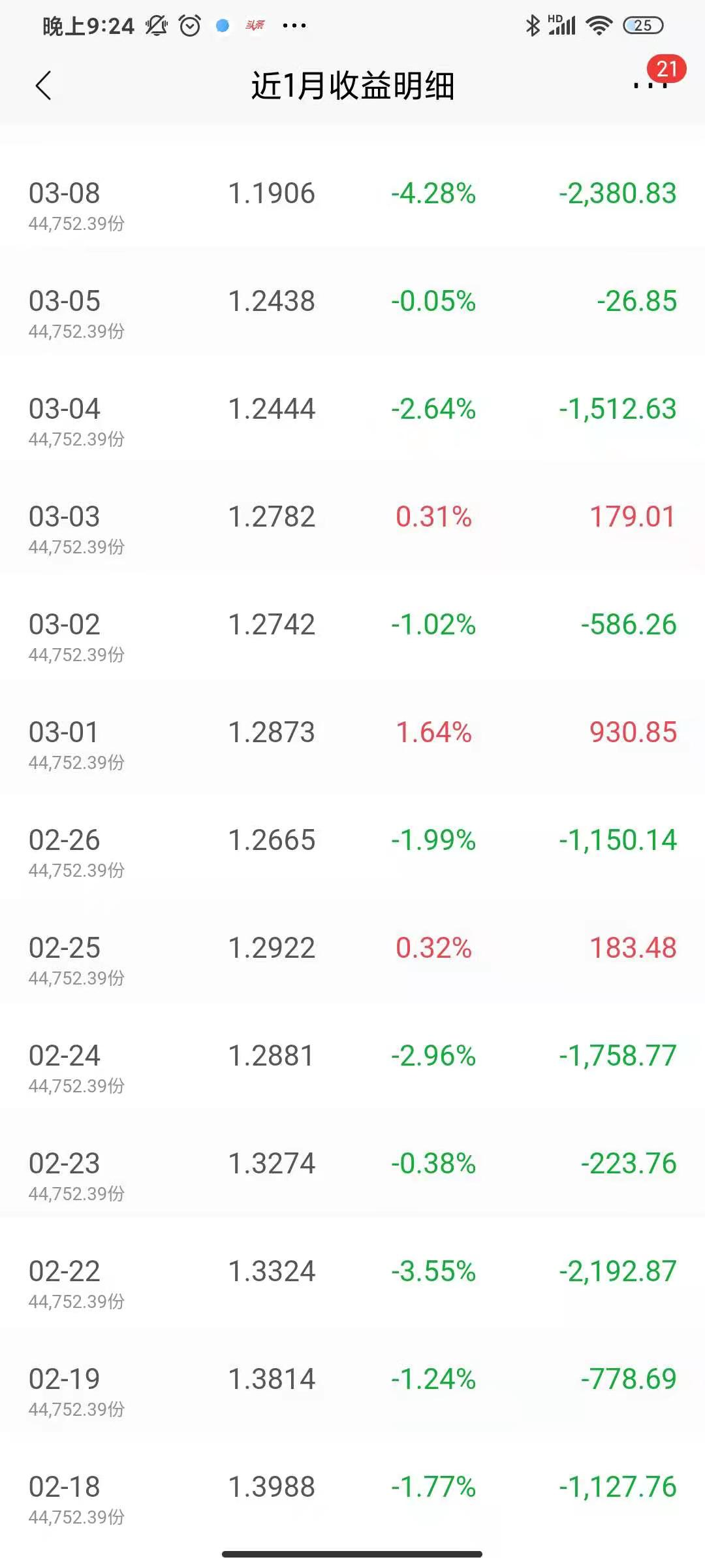 A股 春节后持仓基金跌幅惨烈，再跌一周就要亏本金了，是去是留？