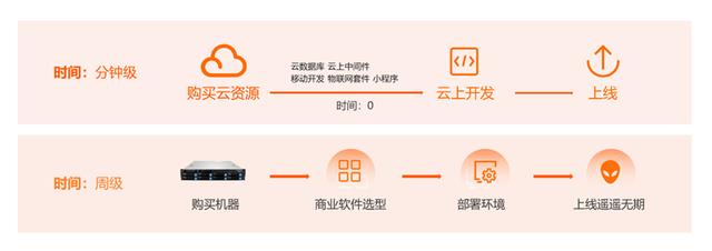 显卡|解读如何安全快速建立IT治理环境