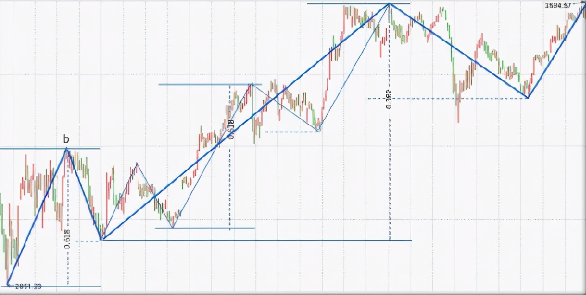 斐波那契数列 波浪理论：5、斐波那契数列与波浪变盘周期关系