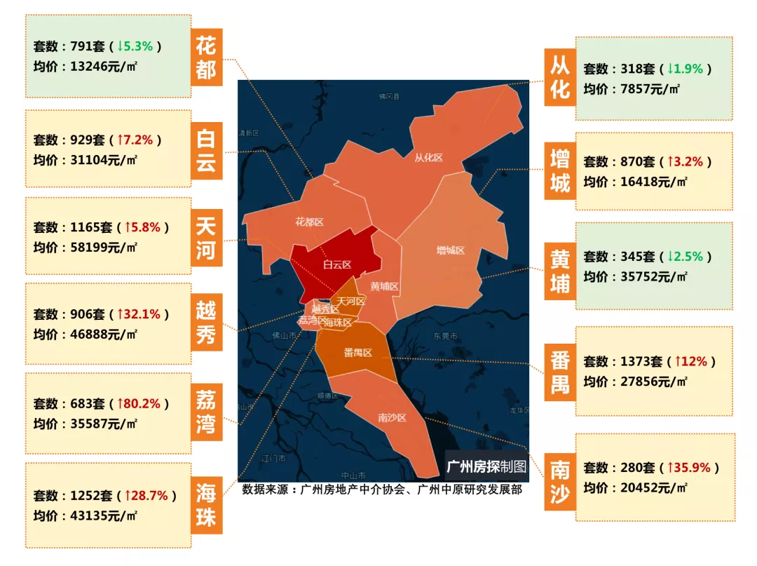 二手房|成交同比暴跌超30%！广州二手房，岂止于凉！