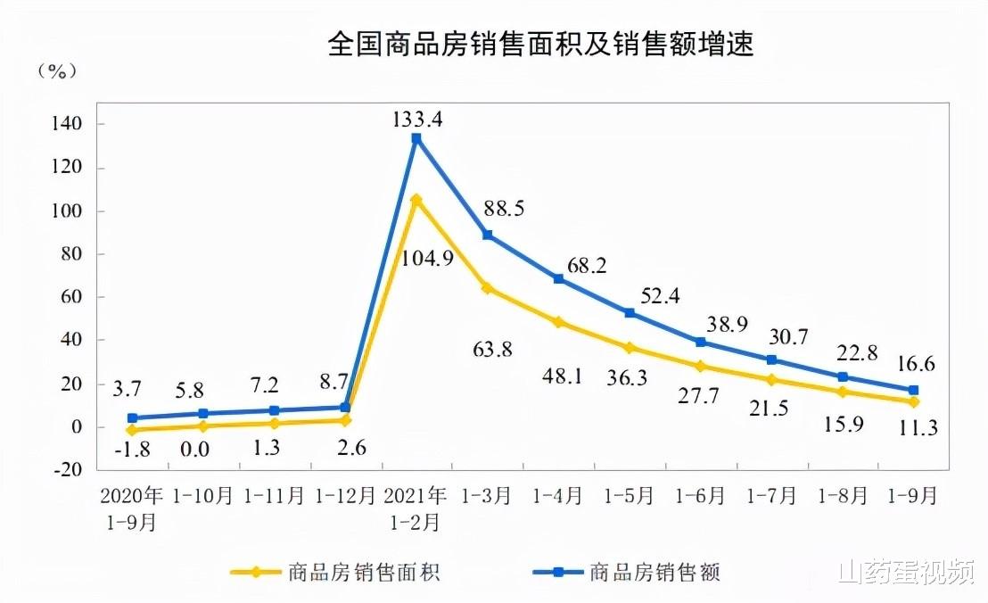 楼市|2021年中国楼市打破僵局，房子销售逆势回暖，5类人要高兴了