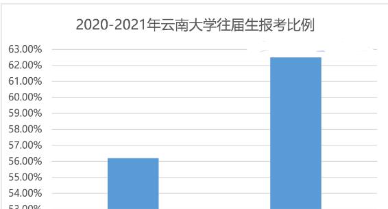 考试|2022研究生考试报考人数457万，竞争不是一般的激烈，你报考了吗