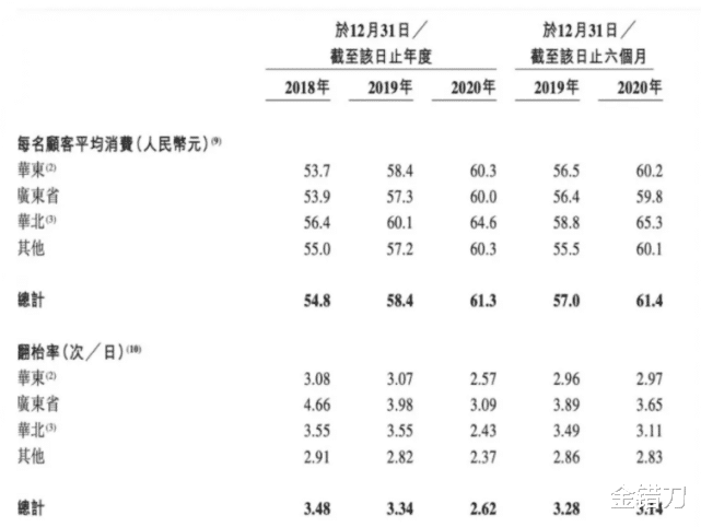 货车司机 曾365天排队，如今被嫌弃！火了13年的网红鼻祖，要过气了吗？