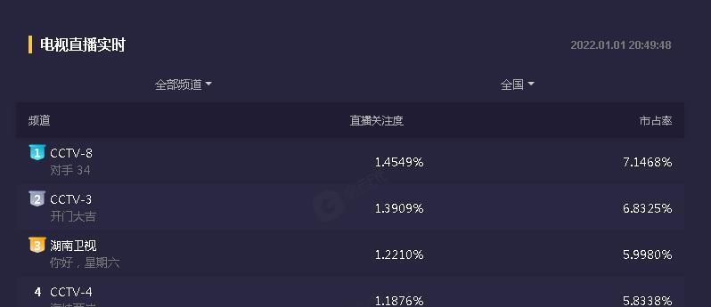 何炅|《你好星期六》开播，收视率漂浮不定，像何炅版《天天向上》