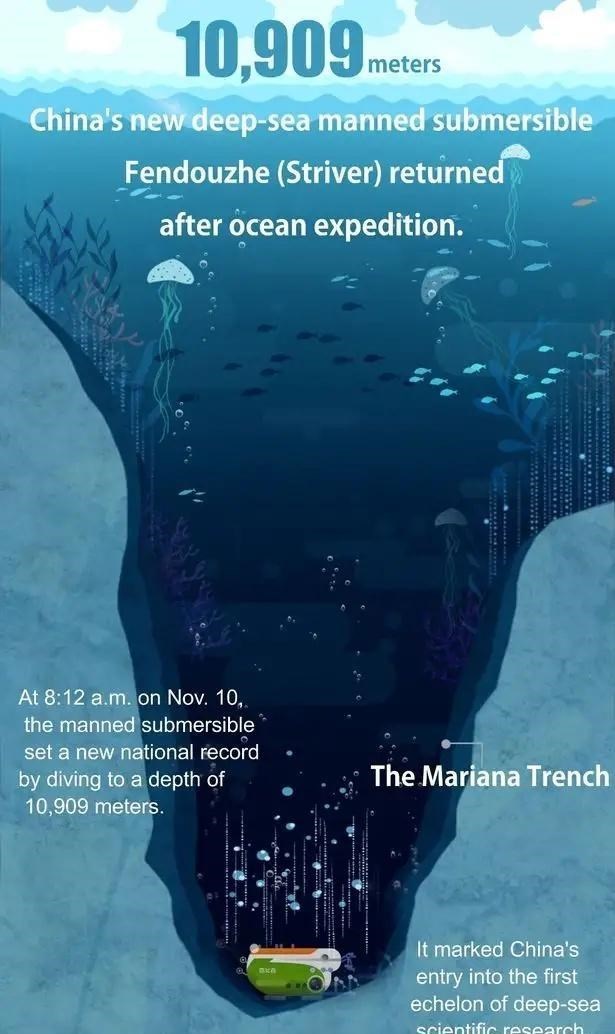 马里亚纳海沟 3千万亿吨！马里亚纳海沟正大量“吞入”海水，海平面不降反升？