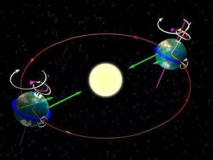 科学家|地球自转一圈，比24小时短4分钟，这意味着什么？