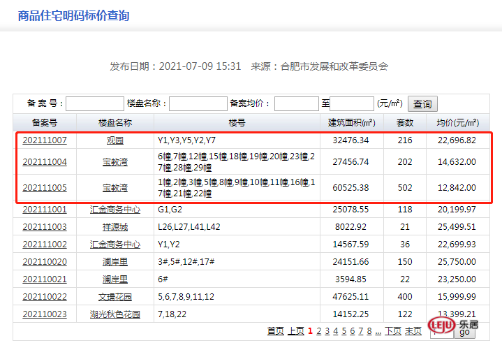 合肥|合肥市区新增2盘备案，最低均价12842元/㎡