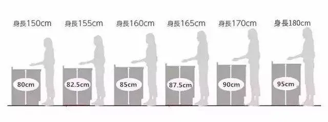 |厨房装修，容易踩的10个坑，你知道几个？