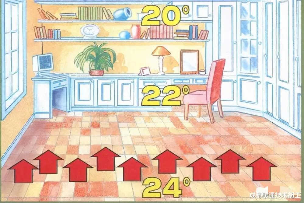 新手安装和使用地暖，需要注意四个方面！老用户也要注意。