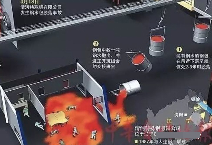久见菌菌|如果你掉进钢水里，会发生什么？是先感到疼痛还是没疼就化了？