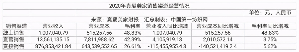 中国第一纺织网 37万元/亩（基准地价）+5万元/亩！真爱美家超9万平地被政府收储获补偿