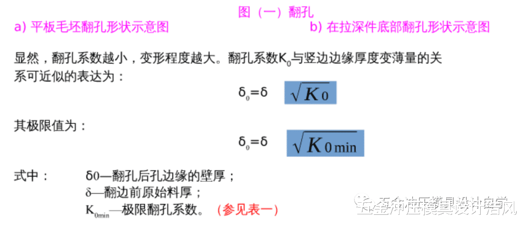 |冲压模具翻孔预冲孔的计算设计学习，值得收藏