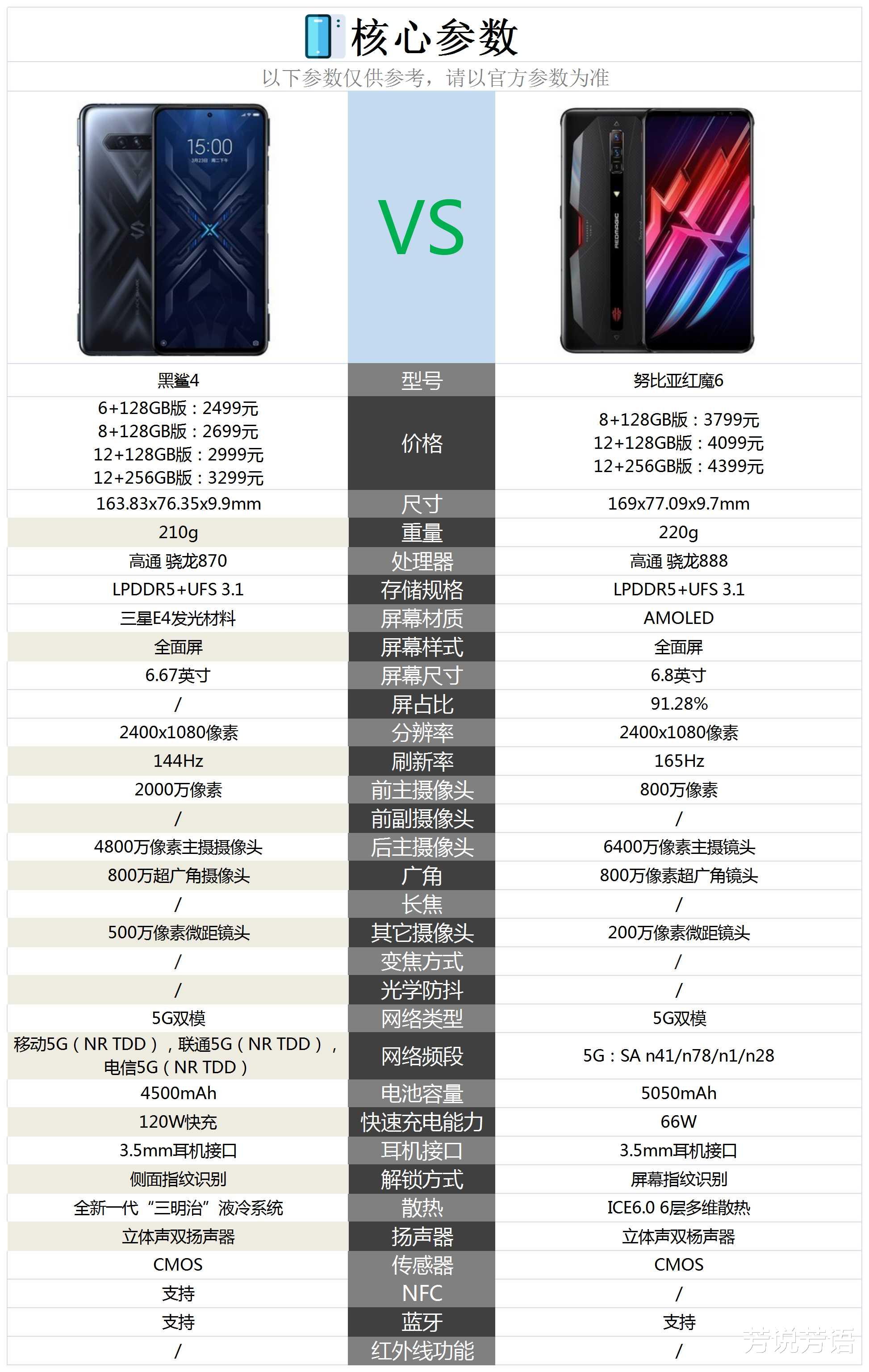黑鲨4|黑鲨4和红魔6相比较，该如何选择？