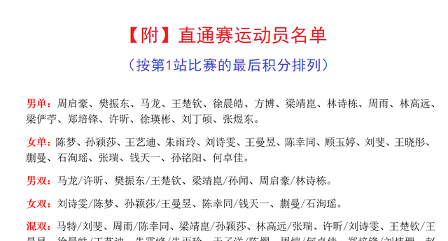 世界冠军|定了！14位世界冠军再战直通赛，国乒主力或将面临恶战（附名单）