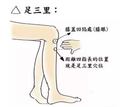 平直堂|脾气大=等于脾虚？艾灸健脾这样灸!