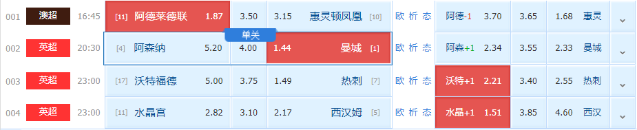曼城|周六竞足精选推荐：枪手此役群龙无首，曼城状态稳健更可信（附4串扫盘）