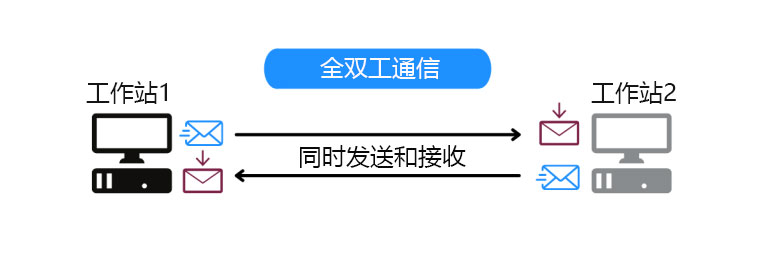 快的打车|什么是10 GbE？10 GbE有多快？