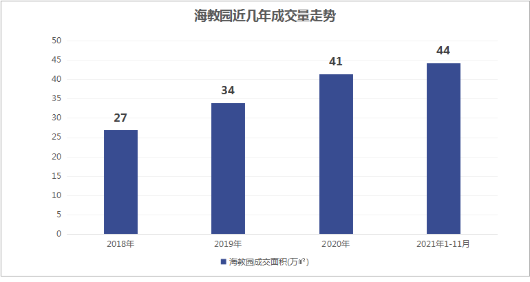 儿童房|市场越低迷，天津这两类房子越突出！
