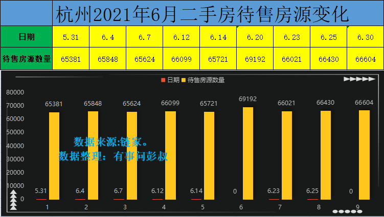 杭州楼市|杭州楼市分析第38期出炉，现在杭州楼市的热度算是彻底降下来了