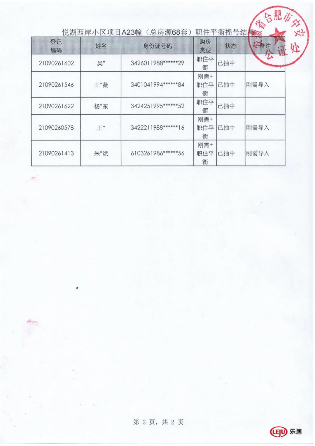 住房公积金|1528人摇68套房！乐富强悦湖熙岸23#选房资格公证摇号结果出炉