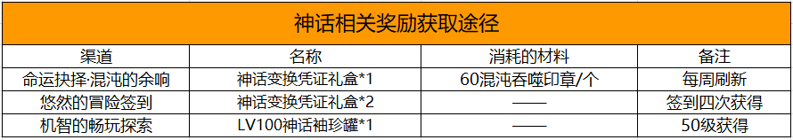 三国杀|DNF：利用好活动即可独当一面！回归玩家养成指南