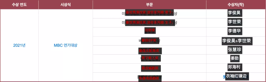 李俊昊|从演技豆到优秀演员的蜕变！退伍后他靠首部作品证明了自己