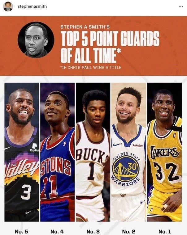 保羅|美國楊毅眼中的前五控衛，庫里排第二，保羅守門員