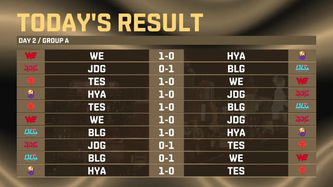 tes战队|最大爆冷:“全神班”TES不敌HYA主播队,弹幕直接炸裂!