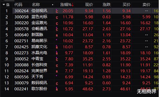 马克·扎克伯格|扎克伯格改名，罗永浩热捧，被爆炒的“元宇宙”到底是啥？
