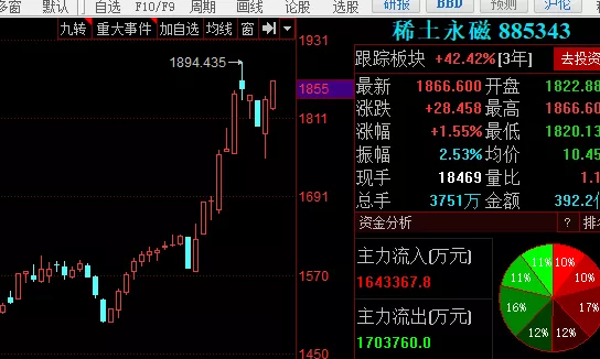 购房置业|7.16午评：少赚了一点，出局了！转换了方向