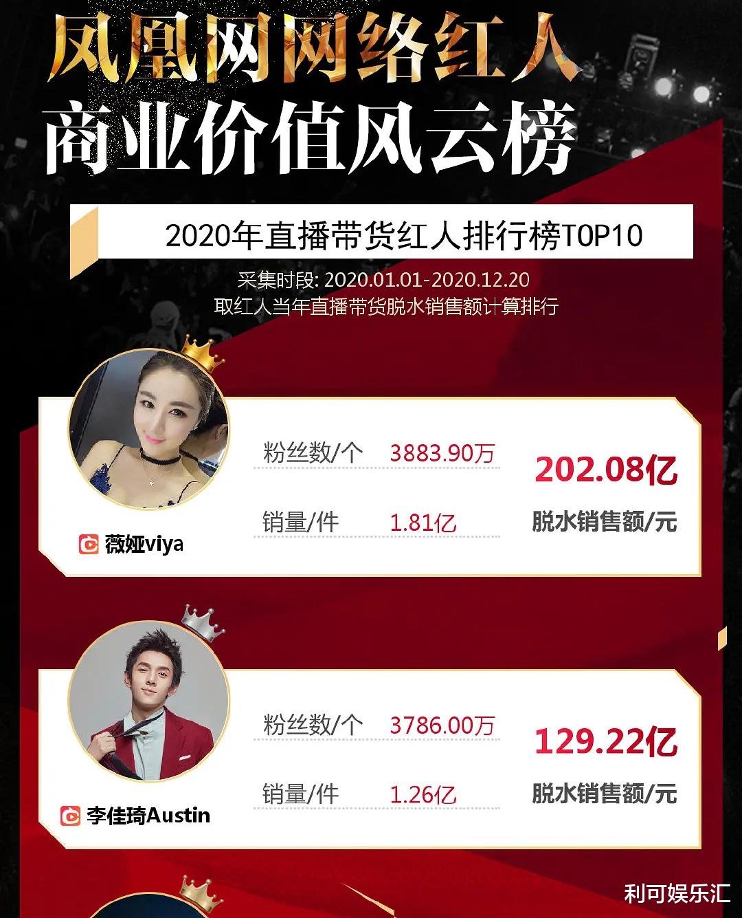 薇娅 薇娅吸金能力惊人！总资产高达90亿人民币，比肩“老干妈”陶华碧