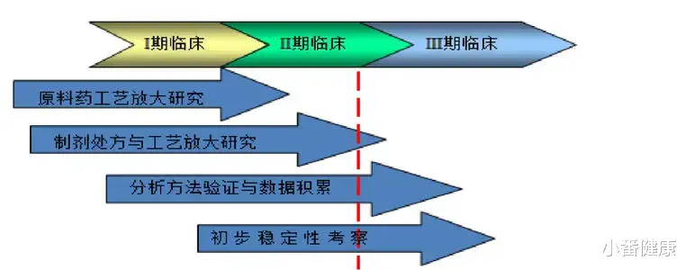 小番健康|乙肝在研新药ASC42，我国桥接试验完成，启动2期联合IFN+NAs试验