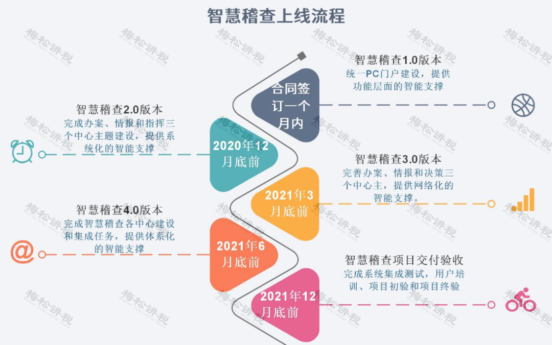 言十优服 智慧稽查系统降落深圳！智慧稽查系统到底有多强大？