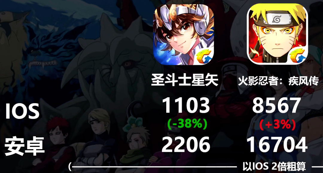 手机游戏|动漫IP改编手游，到底是雷区还是金矿？