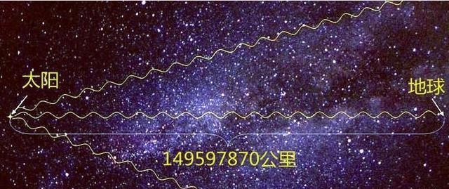 脑机接口 光年是什么概念？人类“最快”的航天器，飞完一光年要多长时间？