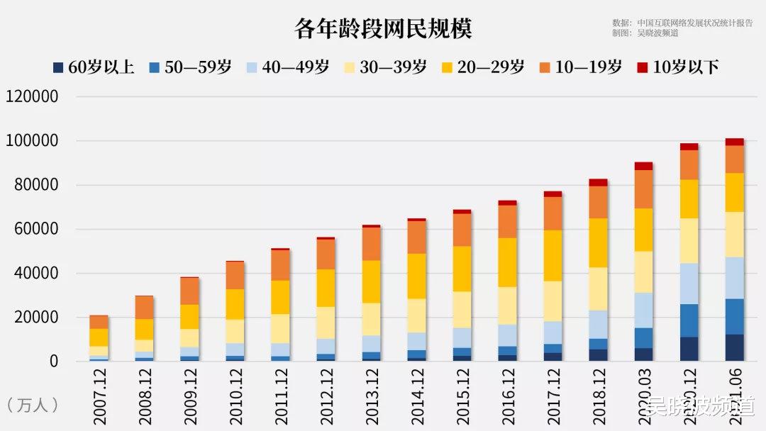 上海市|不会用手机的老人，手机里的App却最多