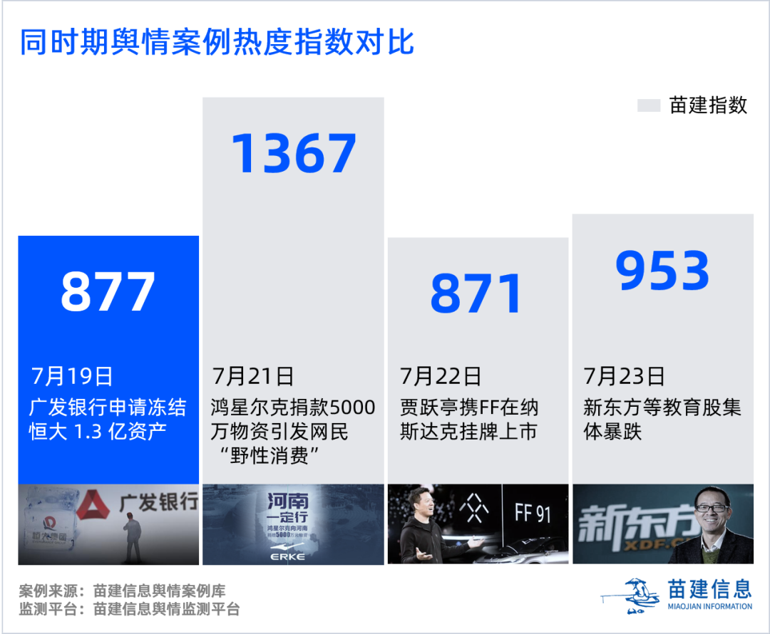 福州|『地产舆情』恒大 x 广发事件舆情复盘