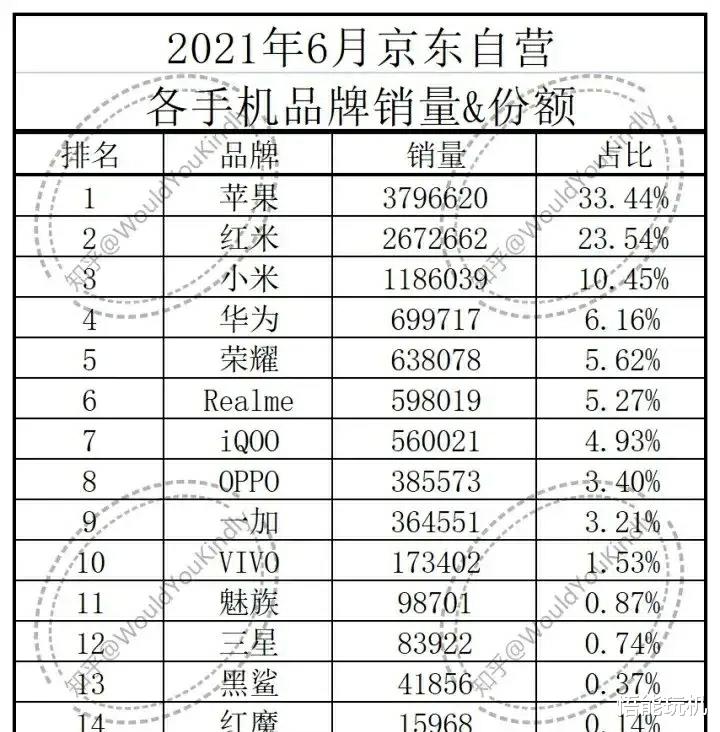 卢伟冰|雷军和库克之间，就差了一个卢伟冰